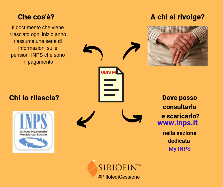 Obis m schema che rappresenta graficamente l'obis m cos'è, a chi è indirizzato, chi lo rilascia e come consultarlo